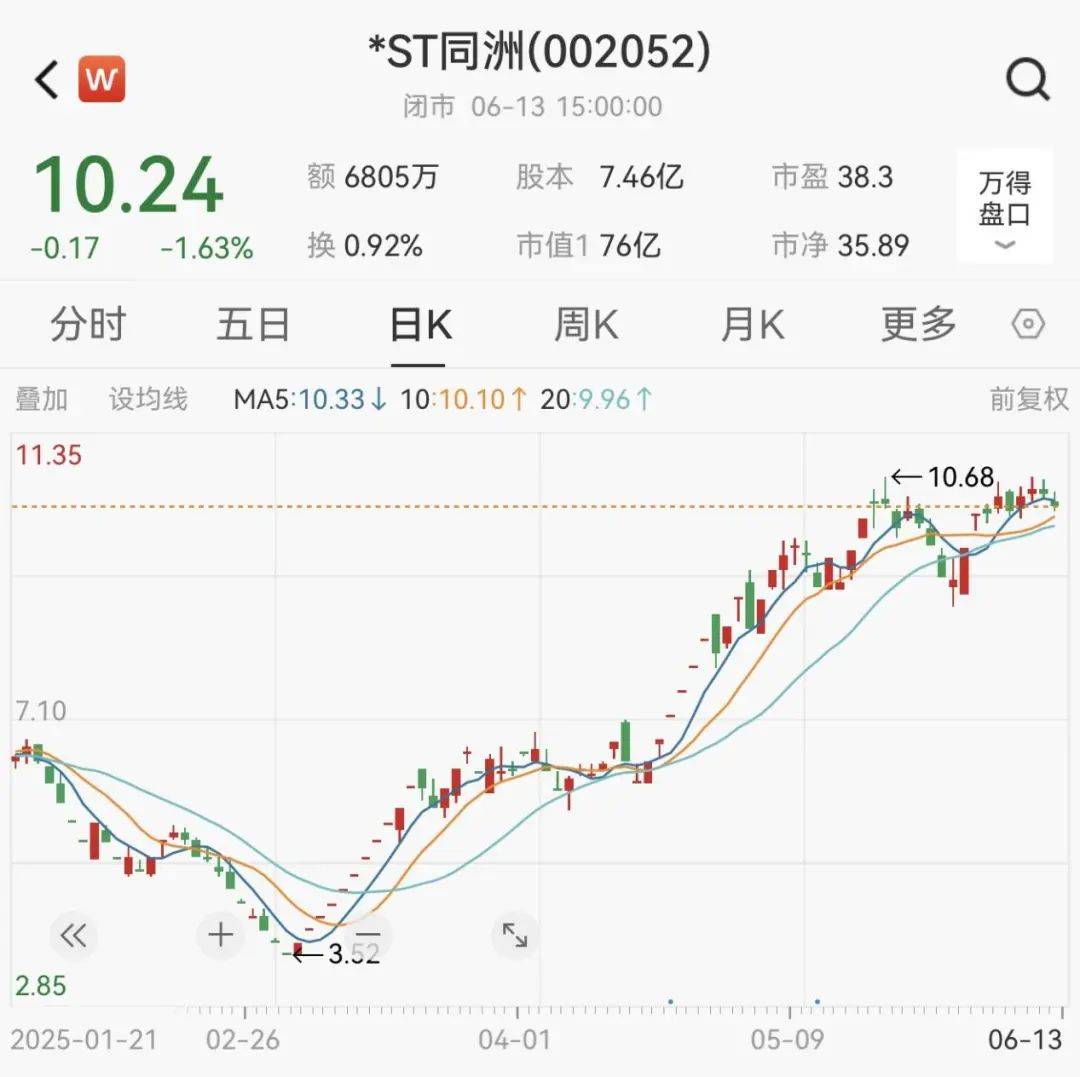 知名A股，“摘星脱帽”！
