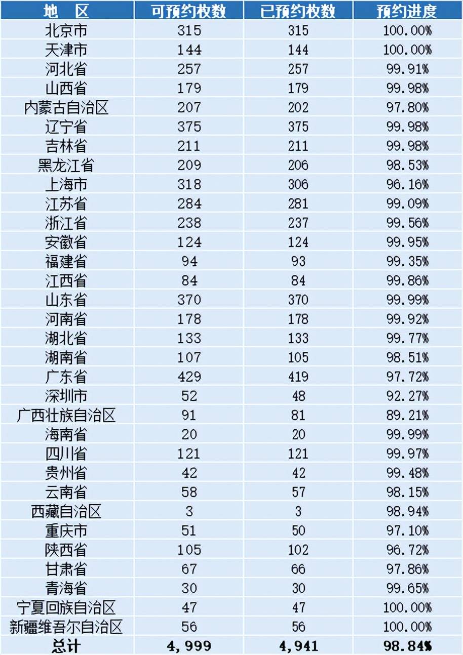 公告！10元新纪念币约不动了？最终预约结果公布！