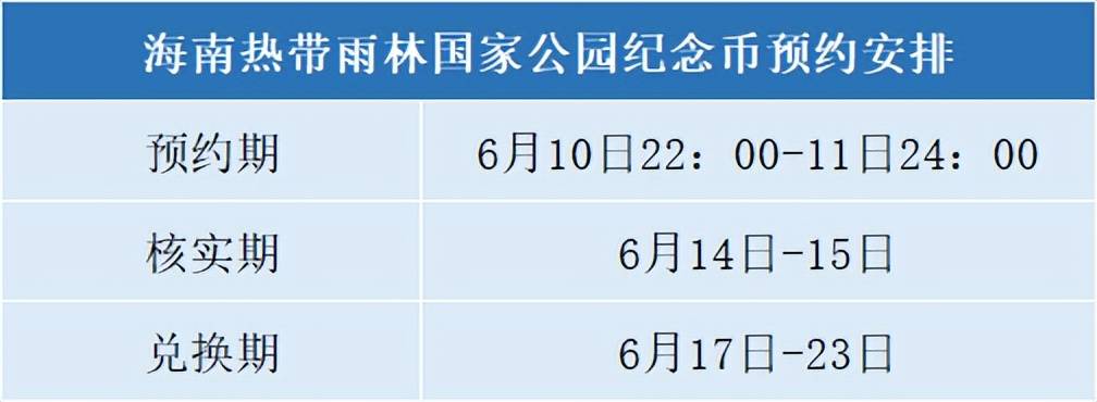 公告！10元新纪念币约不动了？最终预约结果公布！