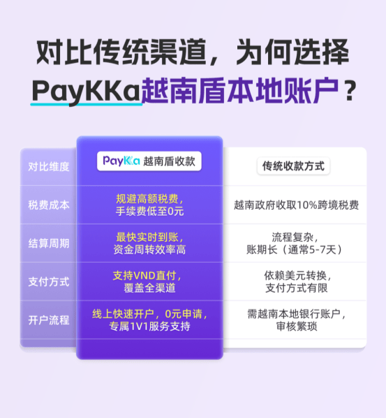 PayKKa上线越南盾本地收款，实现东盟六国币种收款全覆盖