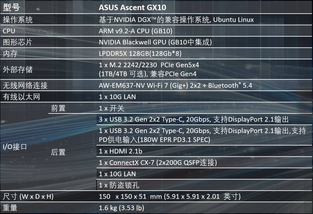 掌心超算时代！华硕Ascent GX10，一手可掌握的2000亿大模型！