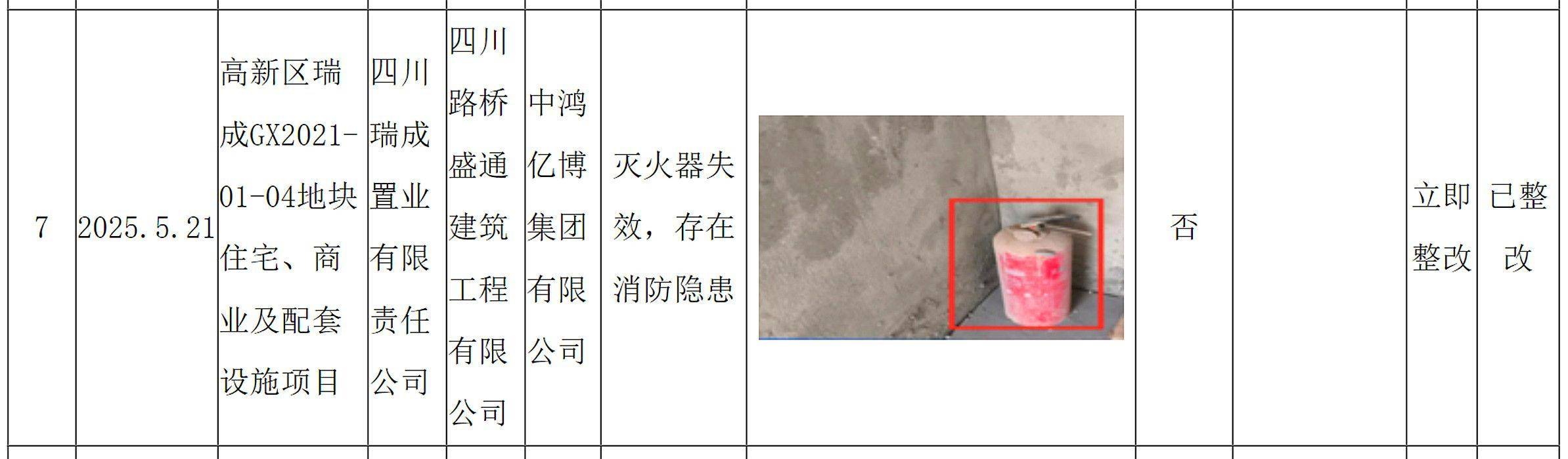 成都市高新区瑞成GX2021-01-04地块住宅、商业及配套项目被通报