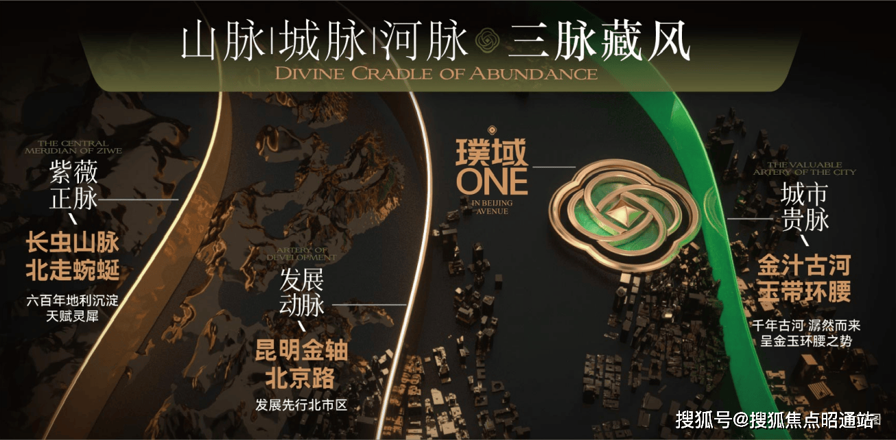 昆明璞域ONE热销TOP.1_ 璞域ONE售楼处电话—2025 璞域ONE-楼盘百科-全方位楼盘评测与户型配套深度剖析
