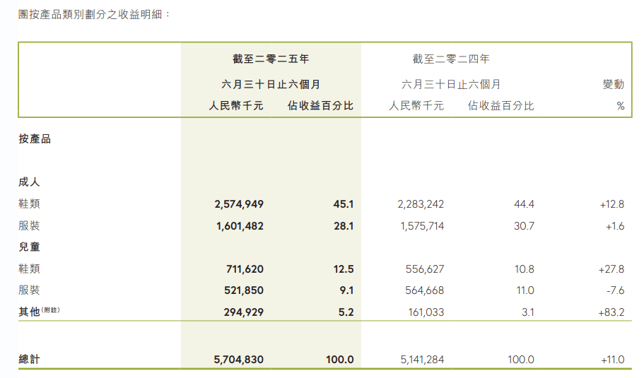 361°与“最快女护士”光速切割背后：头部运动员代言费超百万，精英跑者商业价值有限