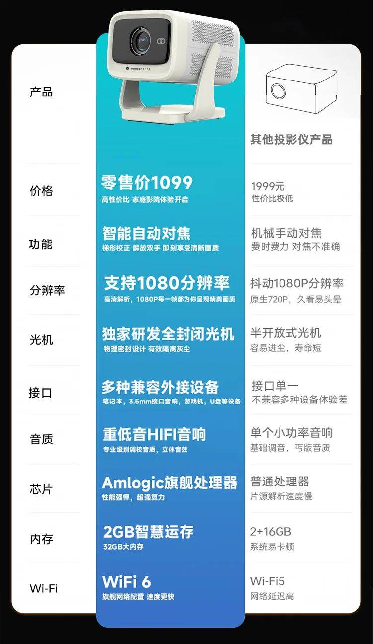 雷神天狼星K6投影仪