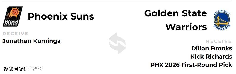 拒3年7520万，库明加态度明确！美媒送勇士5笔交易方案：1换3狄龙