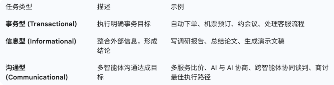 颠覆互联网的下一波浪潮：Agentic Web来了！