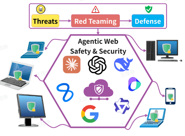 颠覆互联网的下一波浪潮：Agentic Web来了！