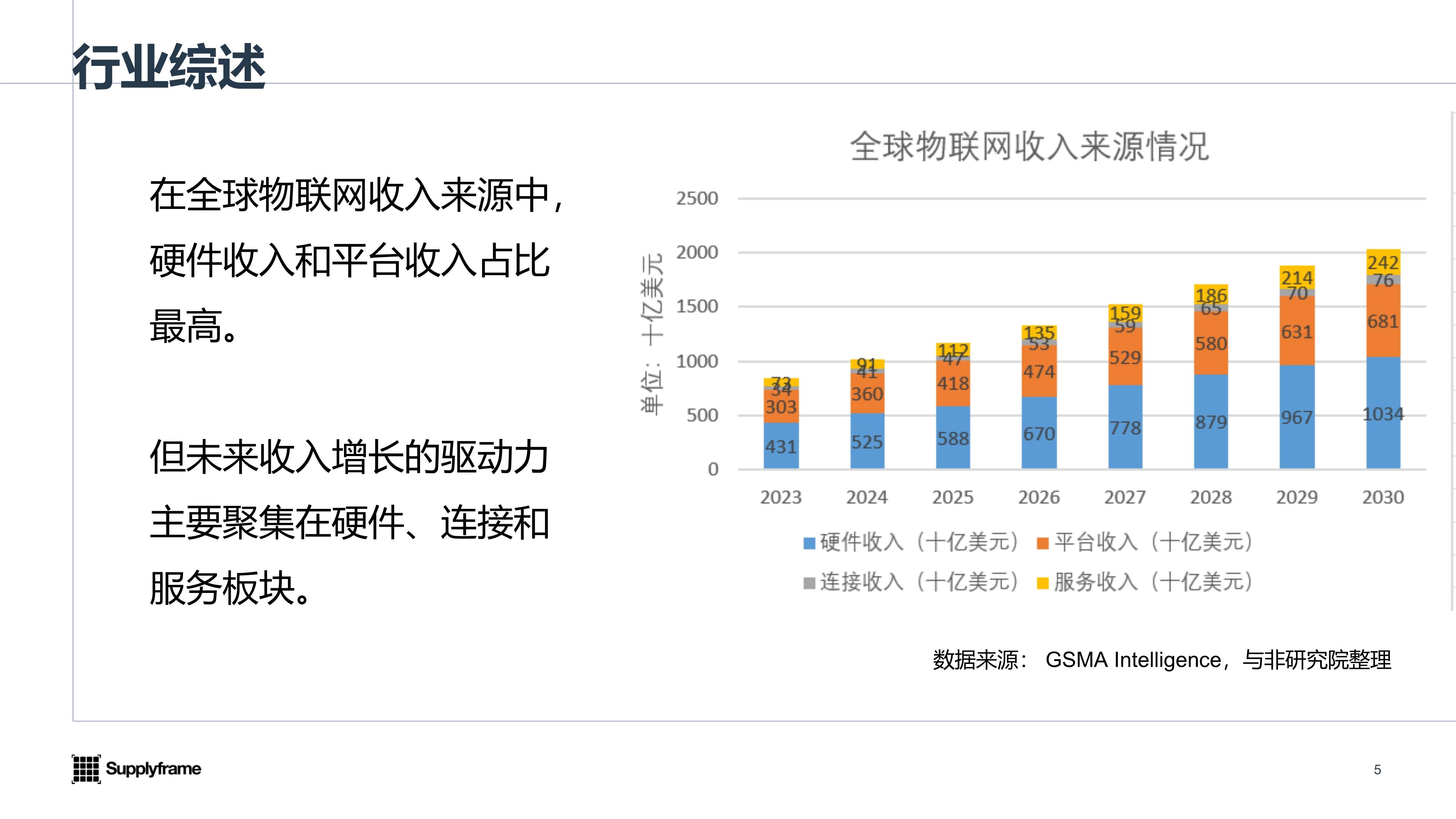 2025中国AIoT产业分析报告-与非网
