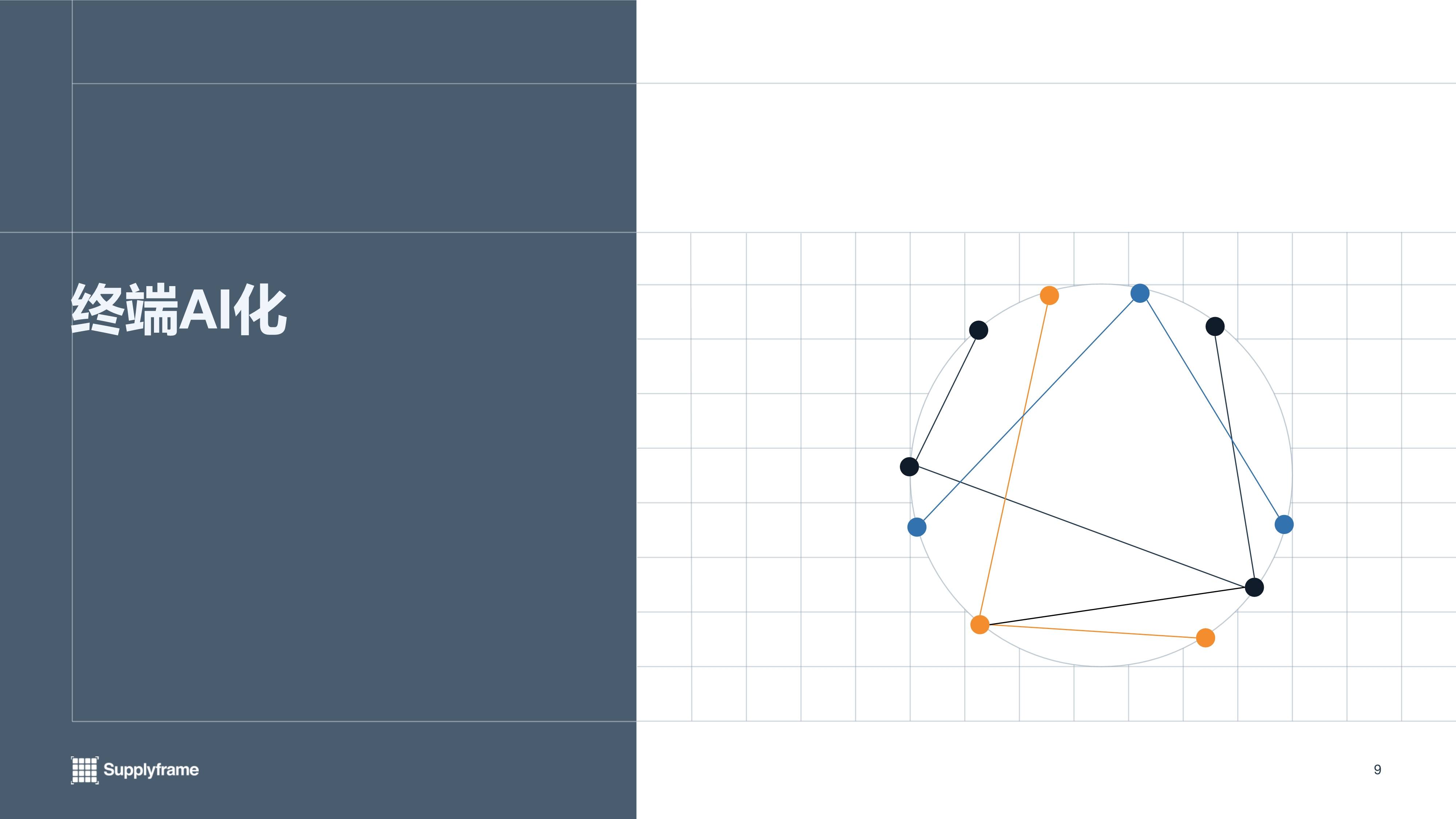 2025中国AIoT产业分析报告-与非网