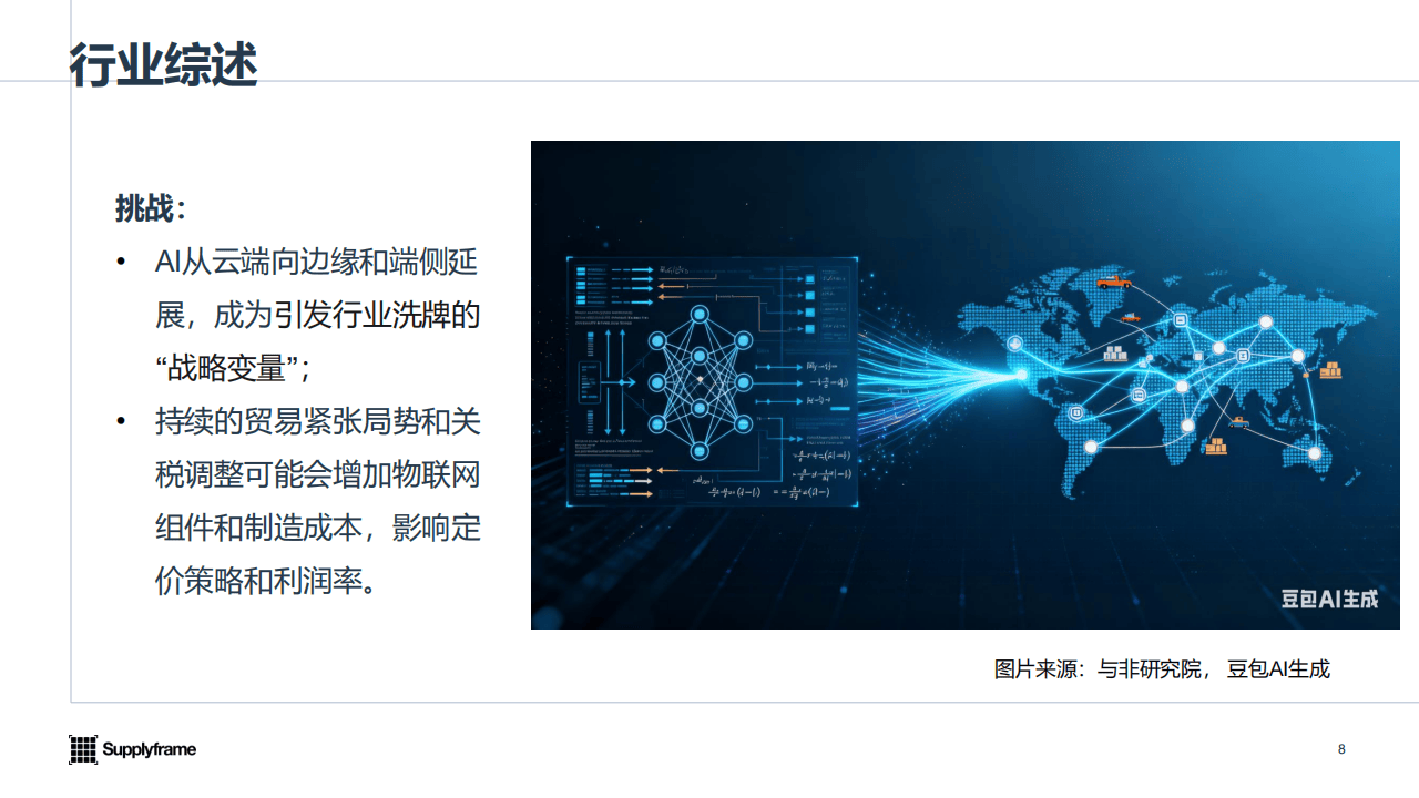 2025年中国AIoT产业分析报告-与非网