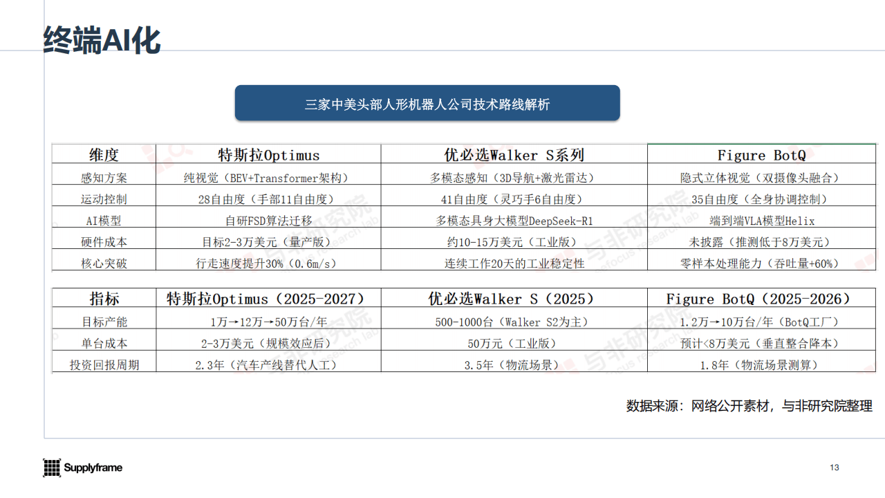 2025年中国AIoT产业分析报告-与非网