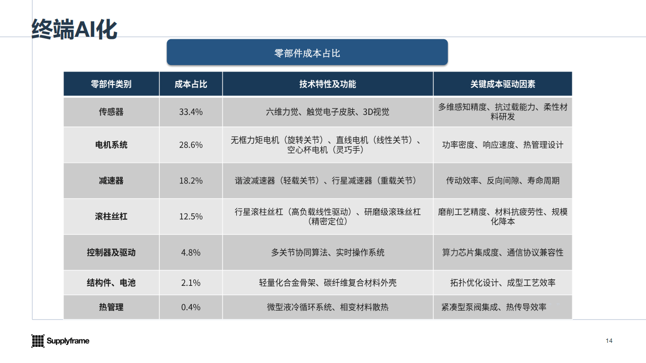 2025年中国AIoT产业分析报告-与非网