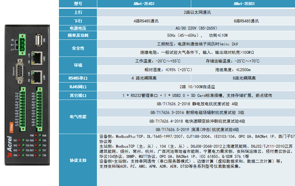 ANet系列智能网关——配电物联网的"神经中枢"