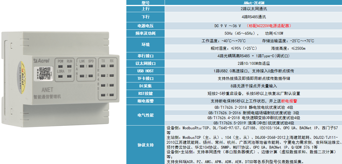 ANet系列智能网关——配电物联网的"神经中枢"