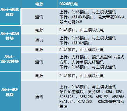 ANet系列智能网关——配电物联网的"神经中枢"