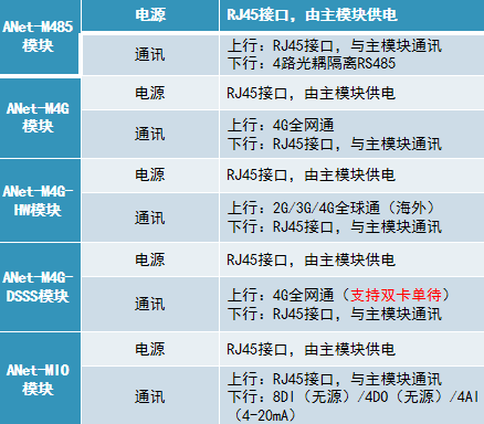 ANet系列智能网关——配电物联网的"神经中枢"