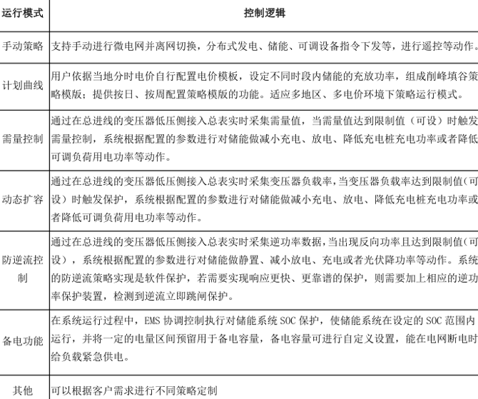 ANet系列智能网关——配电物联网的"神经中枢"
