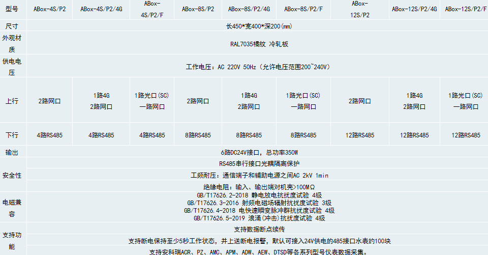 ANet系列智能网关——配电物联网的"神经中枢"