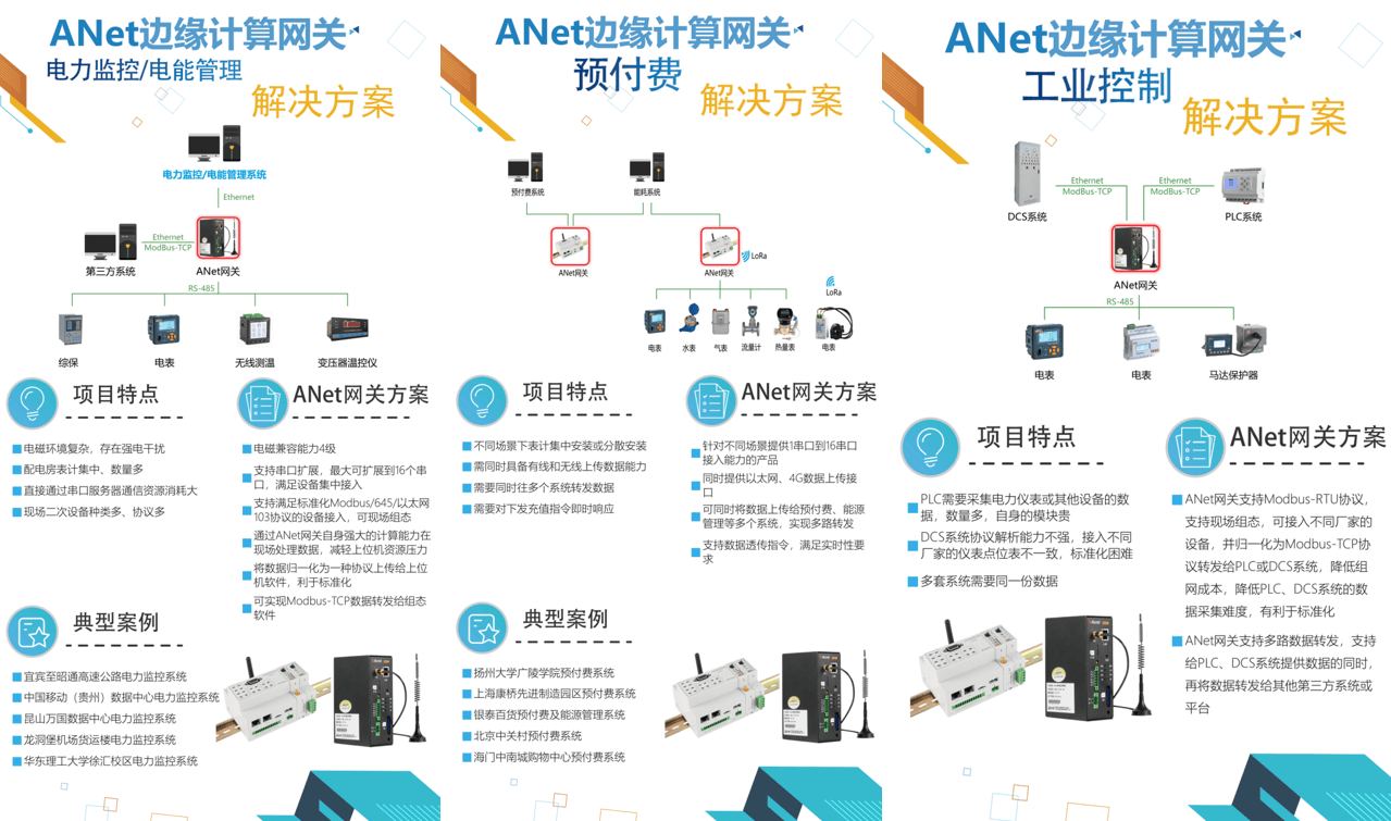 ANet系列智能网关——配电物联网的"神经中枢"