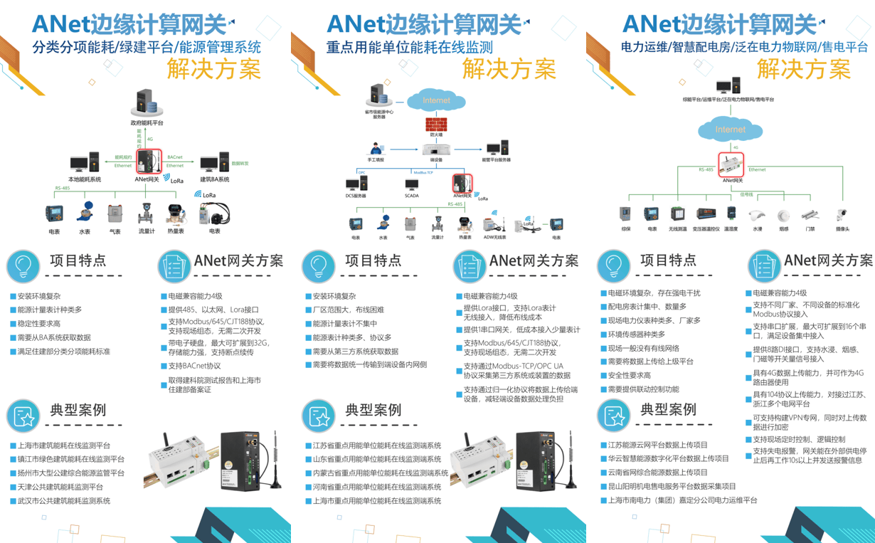 ANet系列智能网关——配电物联网的"神经中枢"
