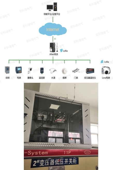 ANet系列智能网关——配电物联网的"神经中枢"