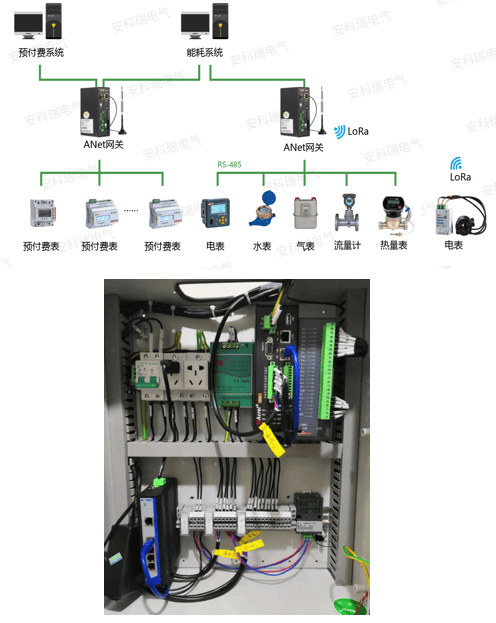ANet系列智能网关——配电物联网的"神经中枢"