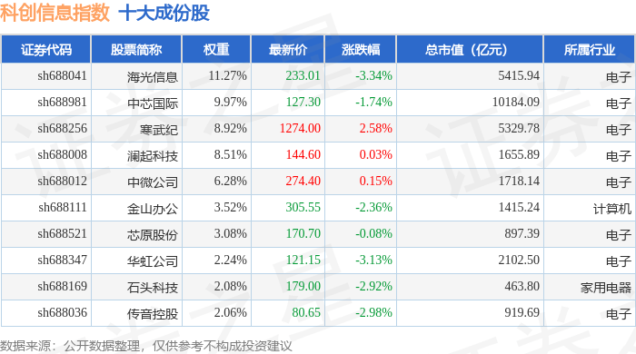 10月16日科创信息（000682）指数跌1.25%，成份股中科星图（688568）领跌