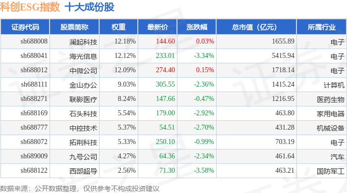 10月16日科创ESG（000691）指数跌1.49%，成份股中科星图（688568）领跌