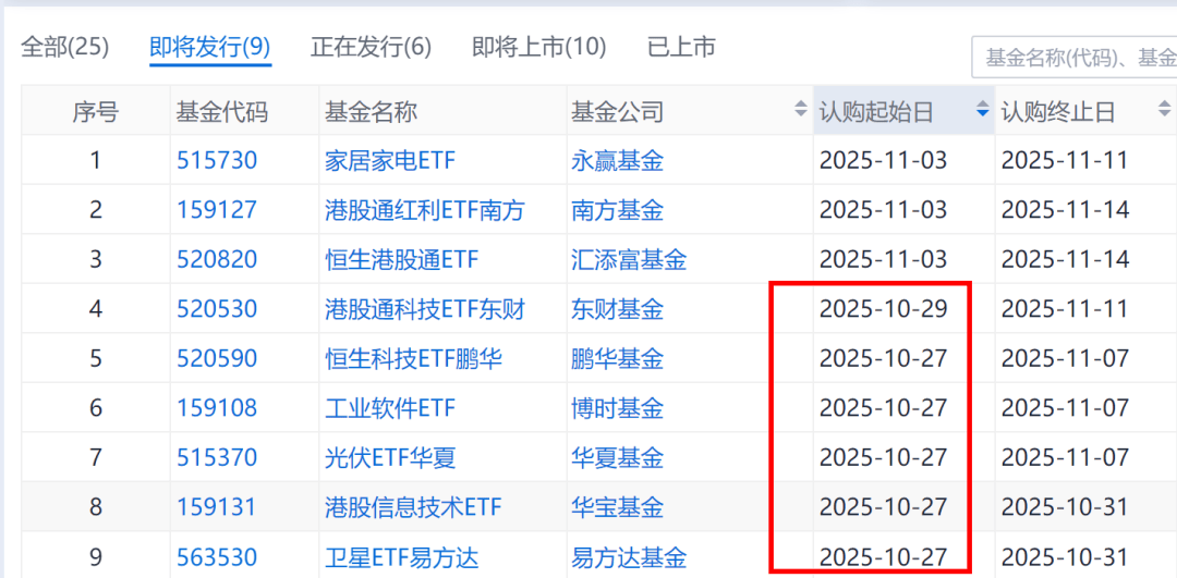 科技成长类ETF本周普遍上行 黄金相关ETF跌幅较前