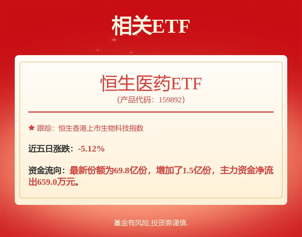 银华基金马君旗下银华国证港股通创新药ETF三季报最新持仓，重仓百济神州