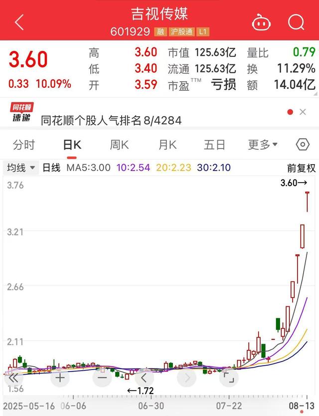 中国电影股票(中国电影股票最新消息)