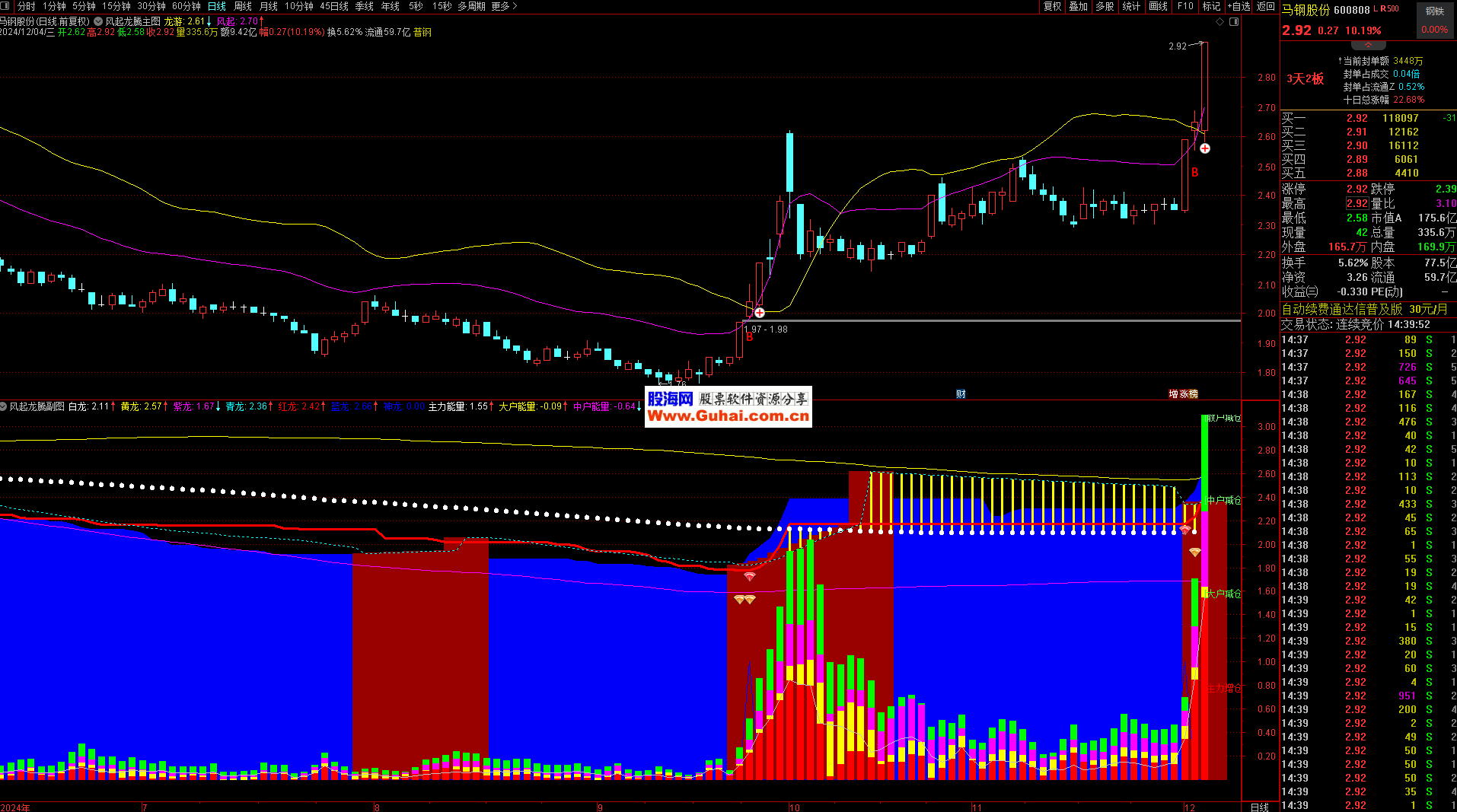 高通股票(高通股票代码)