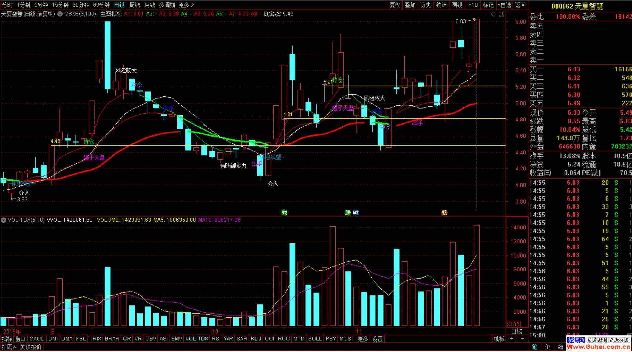 高通股票(高通股票代码) 高通股票(高通股票代码)