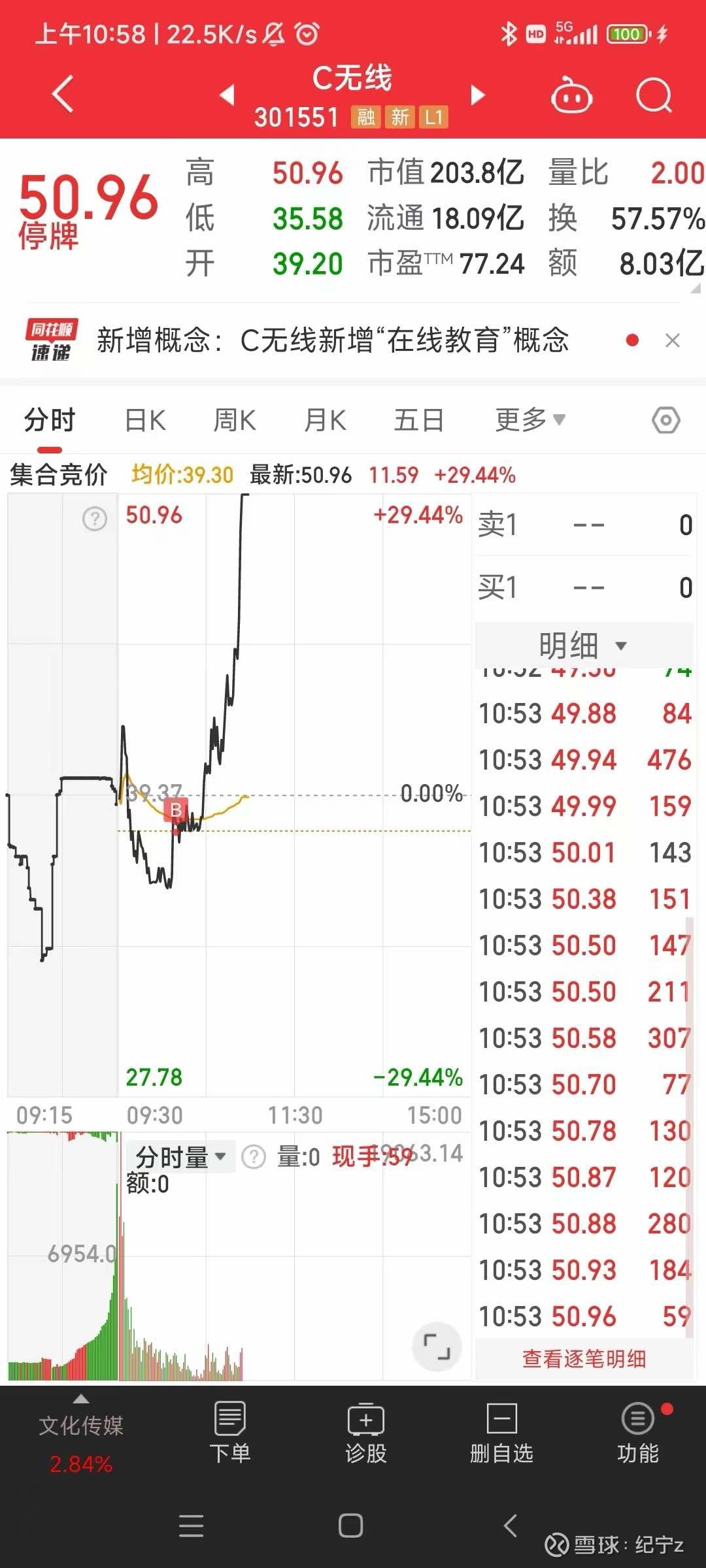 光线传媒股票(光线传媒股票三季报) 光线传媒股票(光线传媒股票三季报)