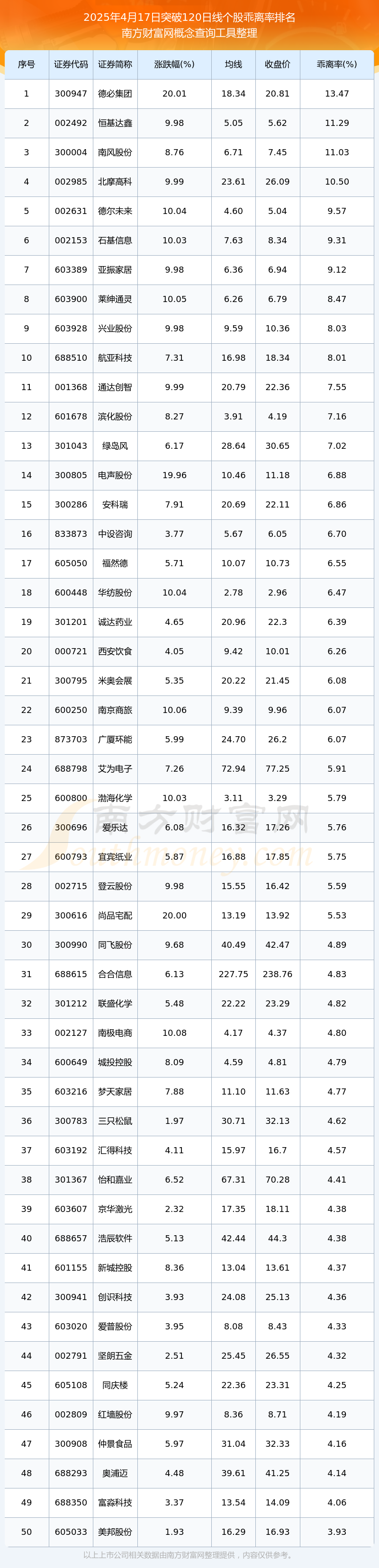 安科瑞股票(安科瑞股票股吧)