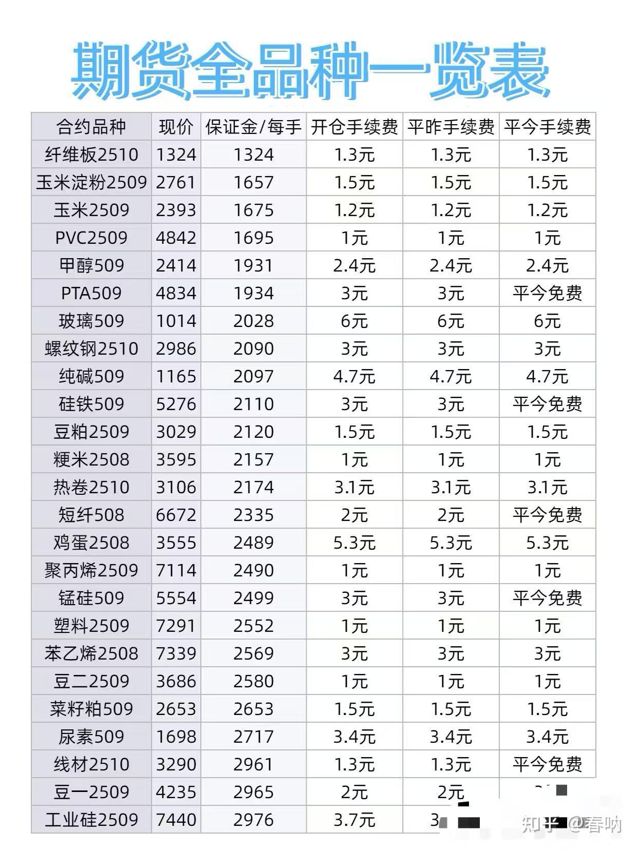 股票交易手续费(股票交易手续费新官网安全稳定官方推荐中国)