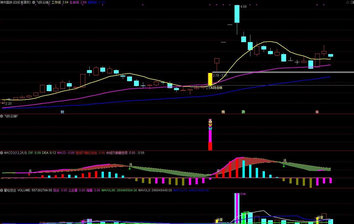 卓翼科技股票(卓翼科技股票还能涨吗)