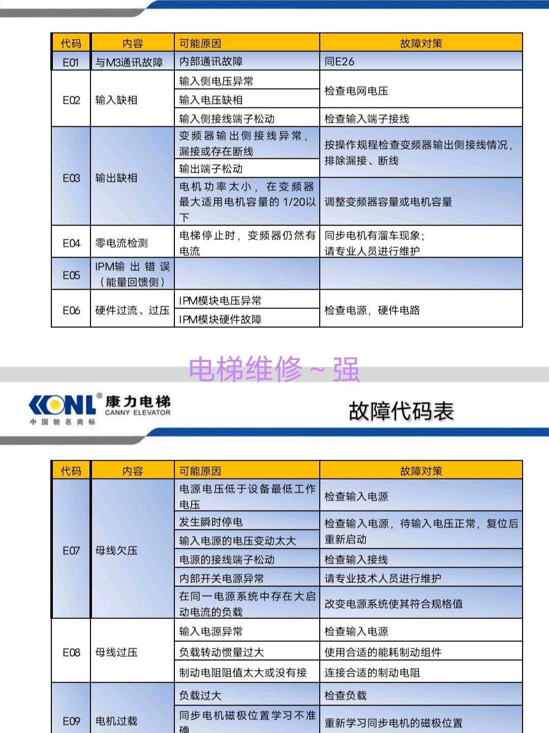 康力电梯股票(康力电梯股票最新分析)