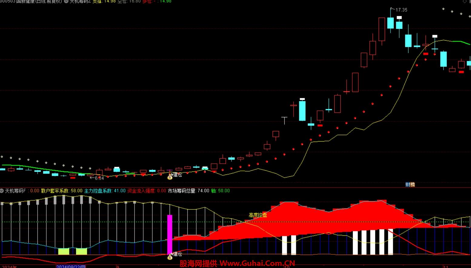 通达信股票软件官方免费下载(通达信股票软件官方免费下载7,62)