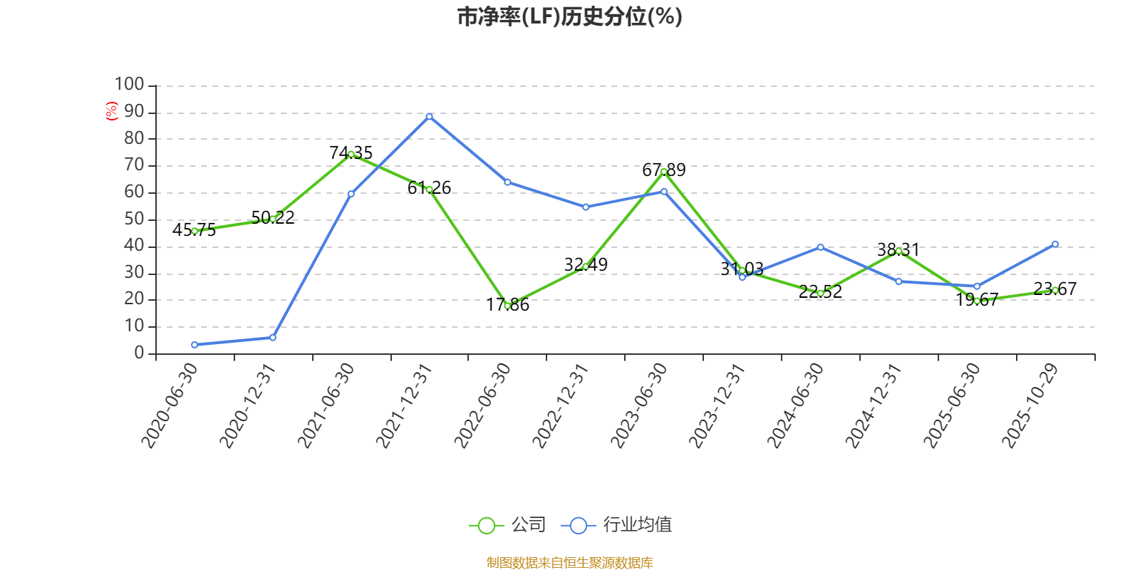 涪陵电力股票(涪陵电力股票最新消息)