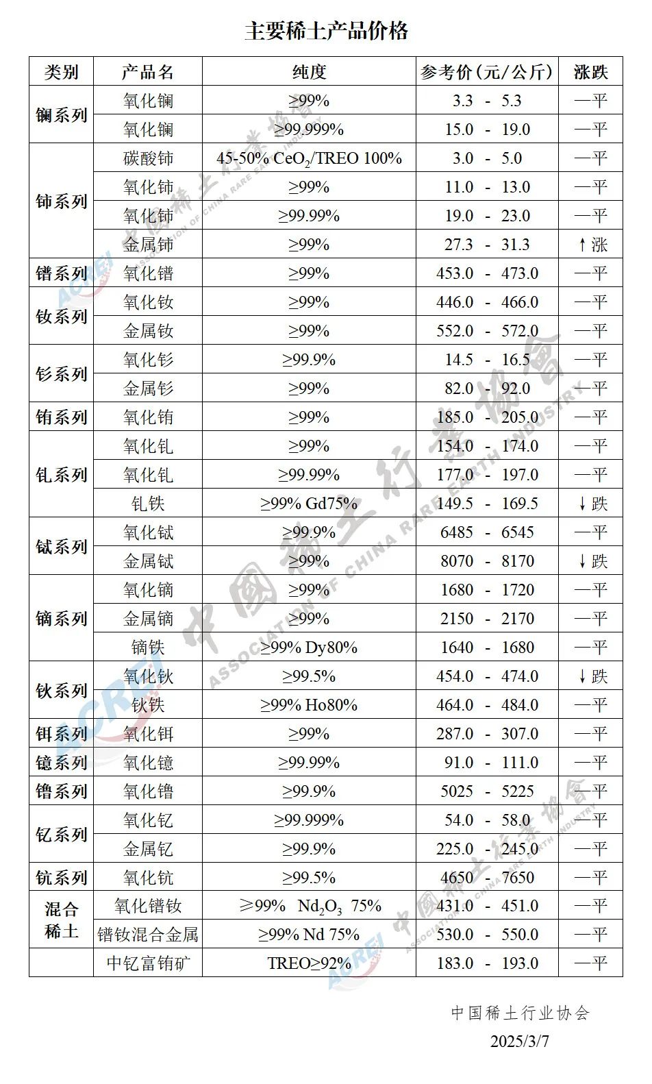 稀土股票龙头排名(稀土设备十大龙头股排名)