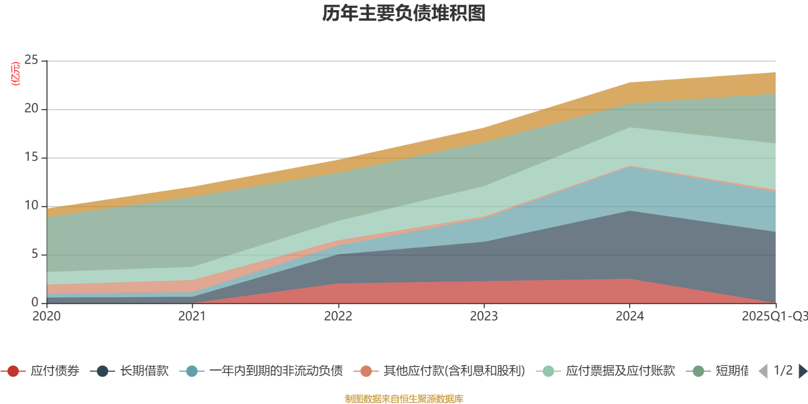 温州宏丰股票(温州宏丰股票怎么样)
