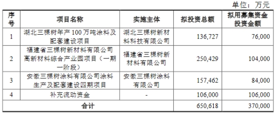 三棵树股票(三棵树股票603737)