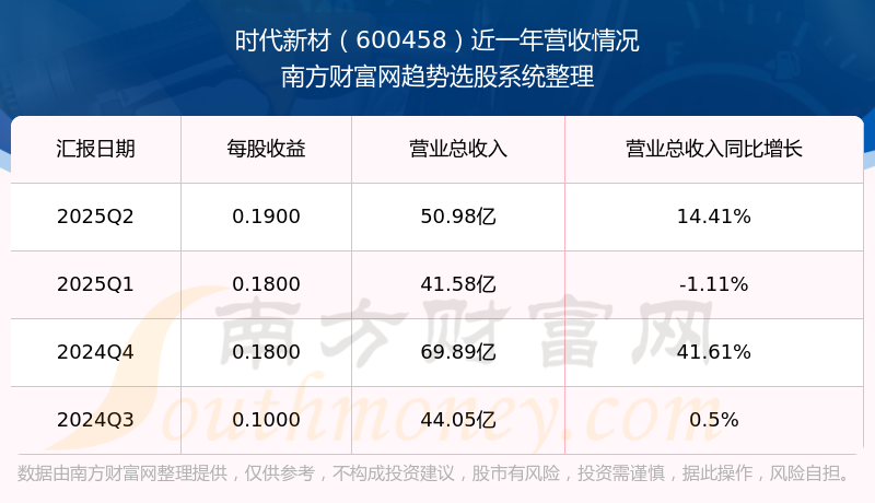 时代新材股票(时代新材股票值得买吗)