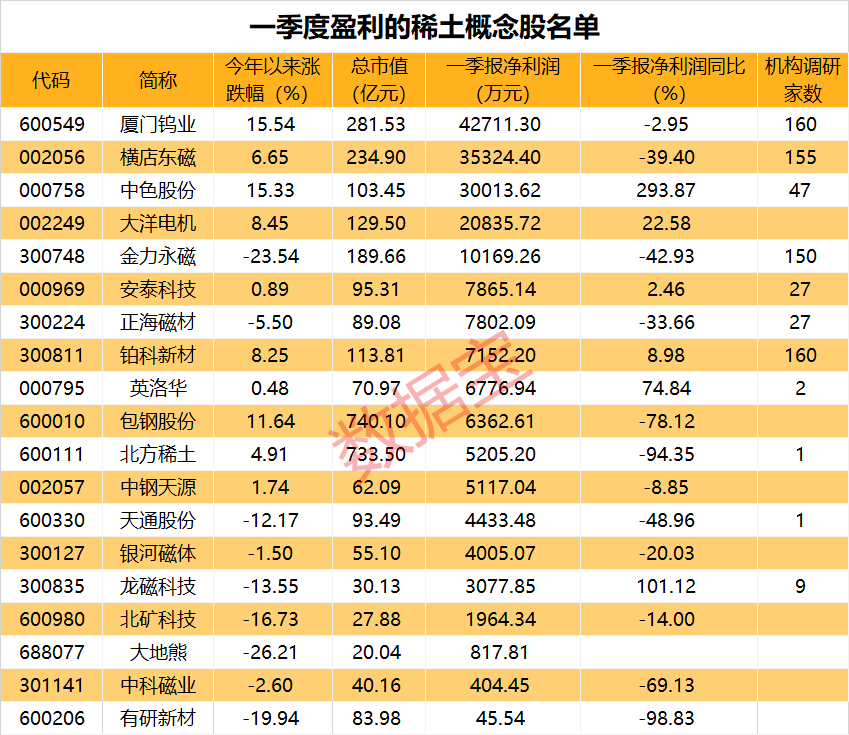 稀土股票龙头排名(稀土股票龙头排名600259)