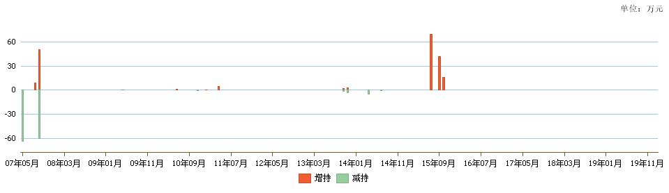 三木集团股票(三木集团股票股吧)