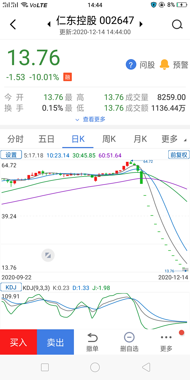 仁东控股股票(仁东控股股票怎么样)