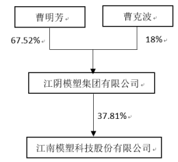 模塑科技股票(模塑科技股票股吧东方财富)