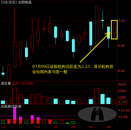 太阳电缆股票(太阳电缆股票是国企吗) 太阳电缆股票(太阳电缆股票是国企吗)